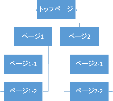 リンク構造の模式図