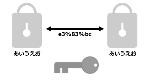 SSL 共通鍵暗号方式